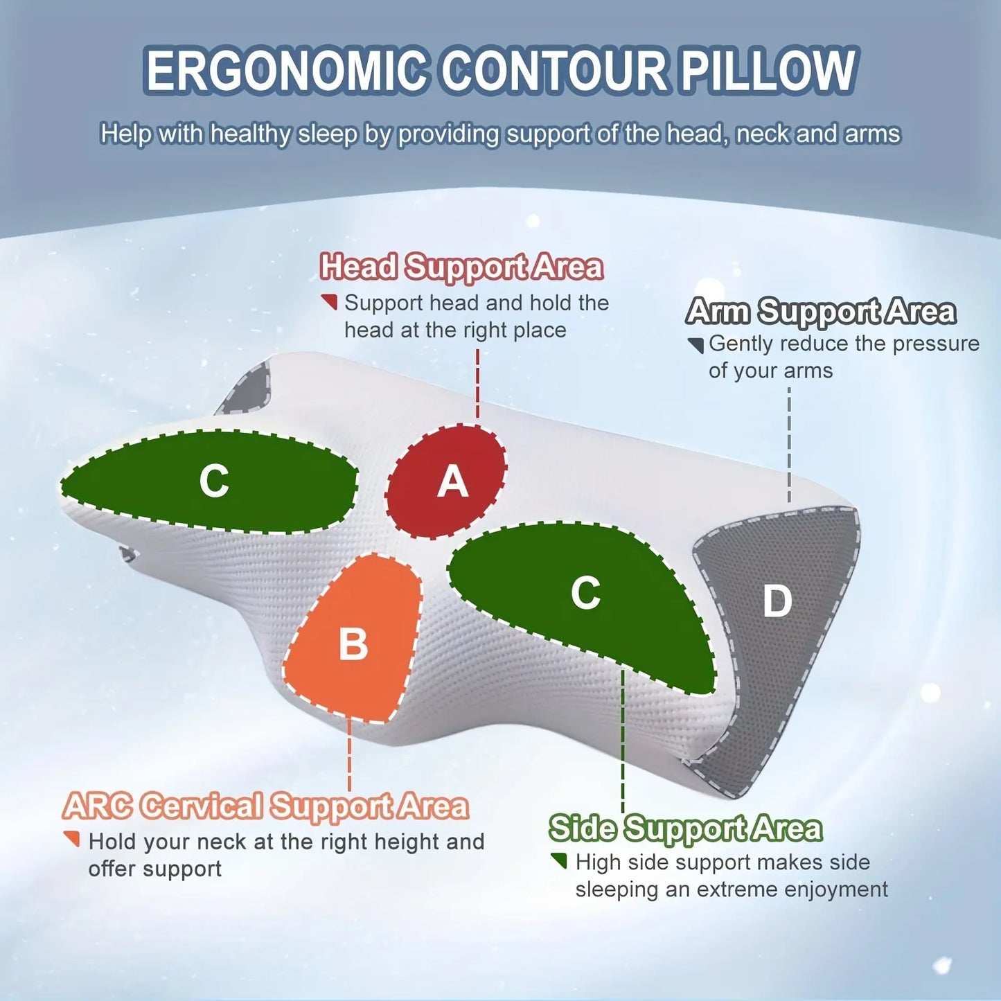 Premium Memory Foam Neck Pillow - Ergonomic Contour Sleep Pillow with Breathable Cover - Ideal for Comfortable Support