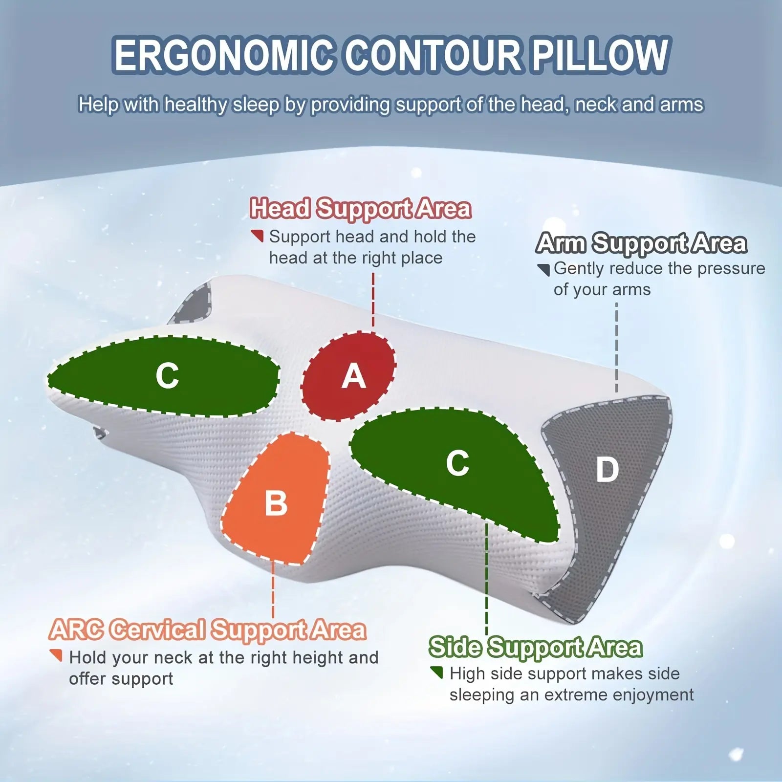Premium Memory Foam Neck Pillow - Ergonomic Contour Sleep Pillow with Breathable Cover - Ideal for Comfortable Support