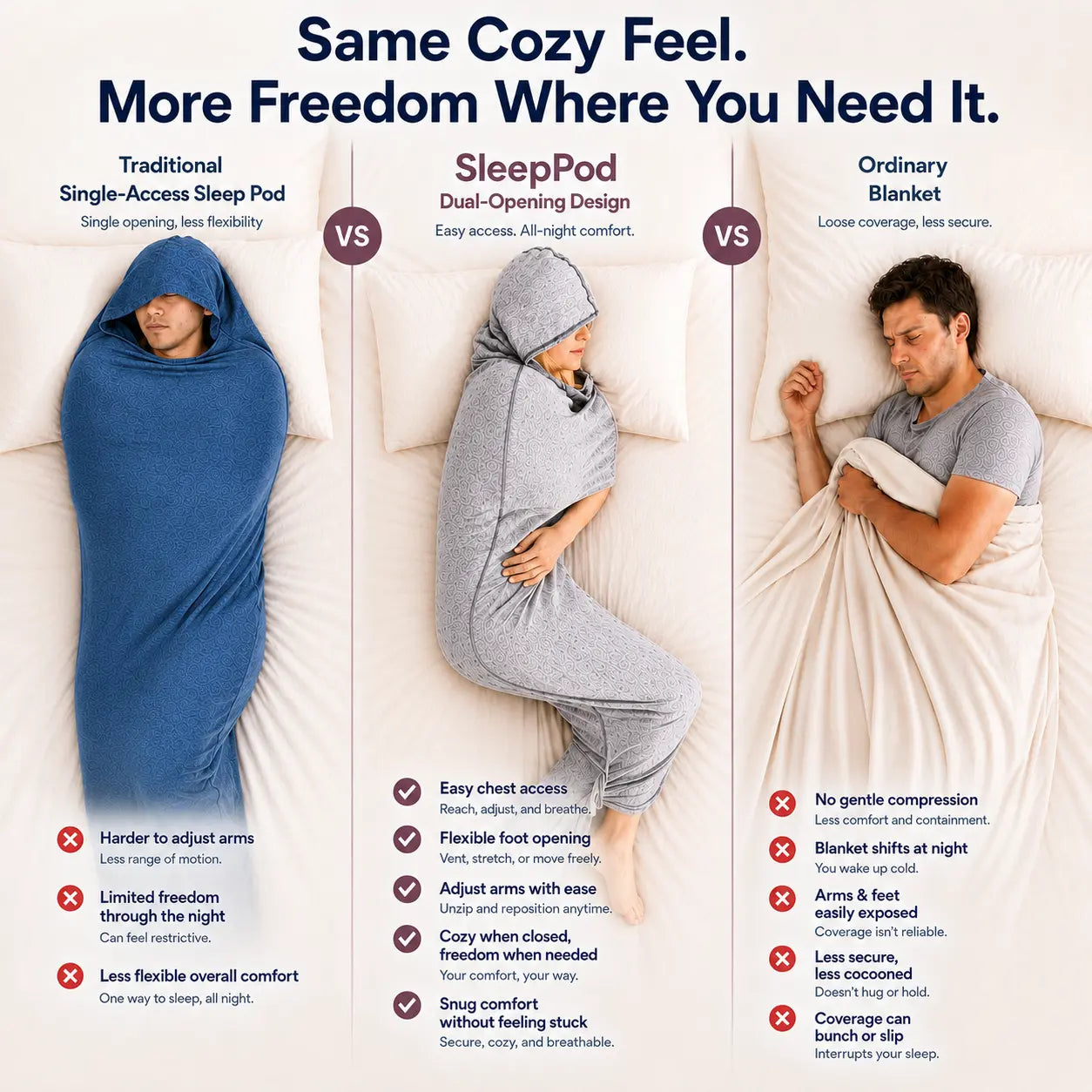 Hug Deep Sleep Wearable Blanket - Stretch Compression Sleep Sack with Hand Access, Breathable and Cozy Sensory Blanket for Adults, Kids, and Teens, Machine Washable Alternative to Weighted Blankets, Ideal for Sports and Nighttime Comfort Gifts