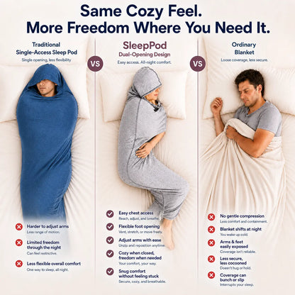 Hug Deep Sleep Wearable Blanket - Stretch Compression Sleep Sack with Hand Access, Breathable and Cozy Sensory Blanket for Adults, Kids, and Teens, Machine Washable Alternative to Weighted Blankets, Ideal for Sports and Nighttime Comfort Gifts